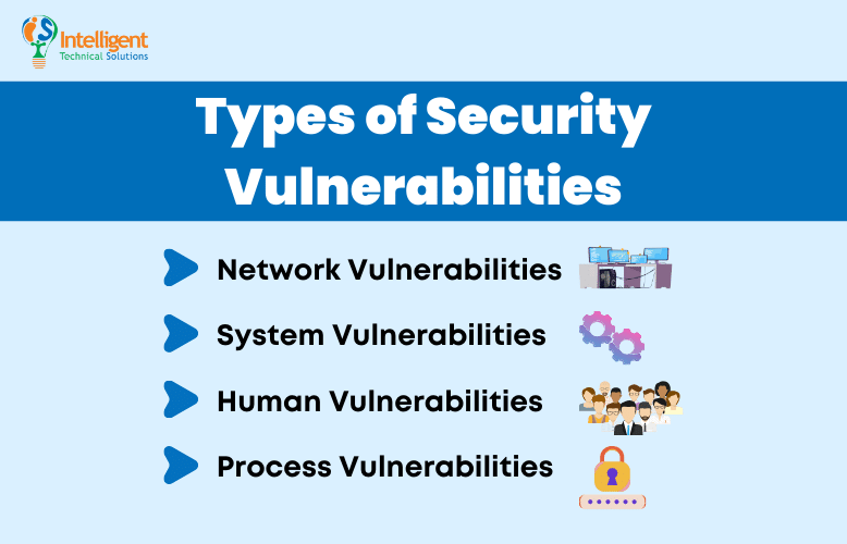 What Is A Security Vulnerability? (Definition, Types, And Remediation)